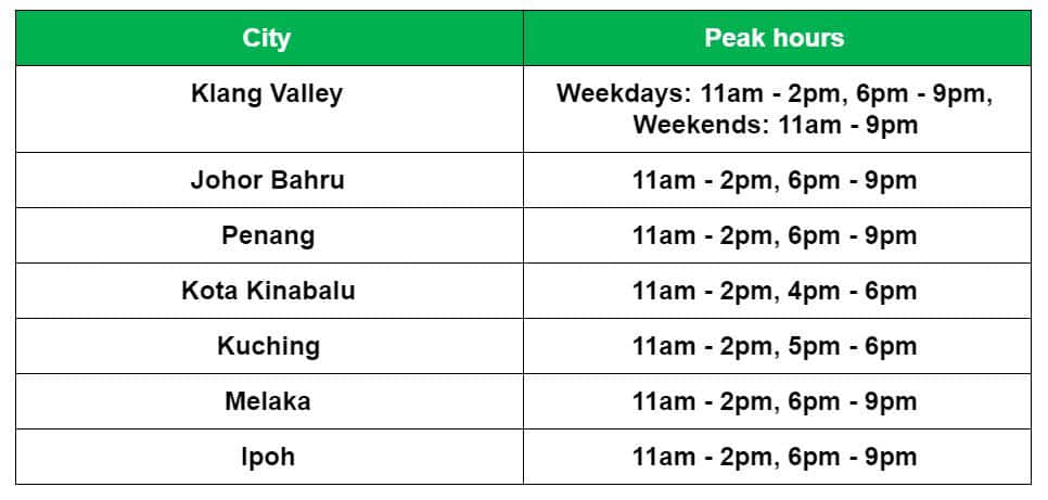 Earning Structure Klang Valley