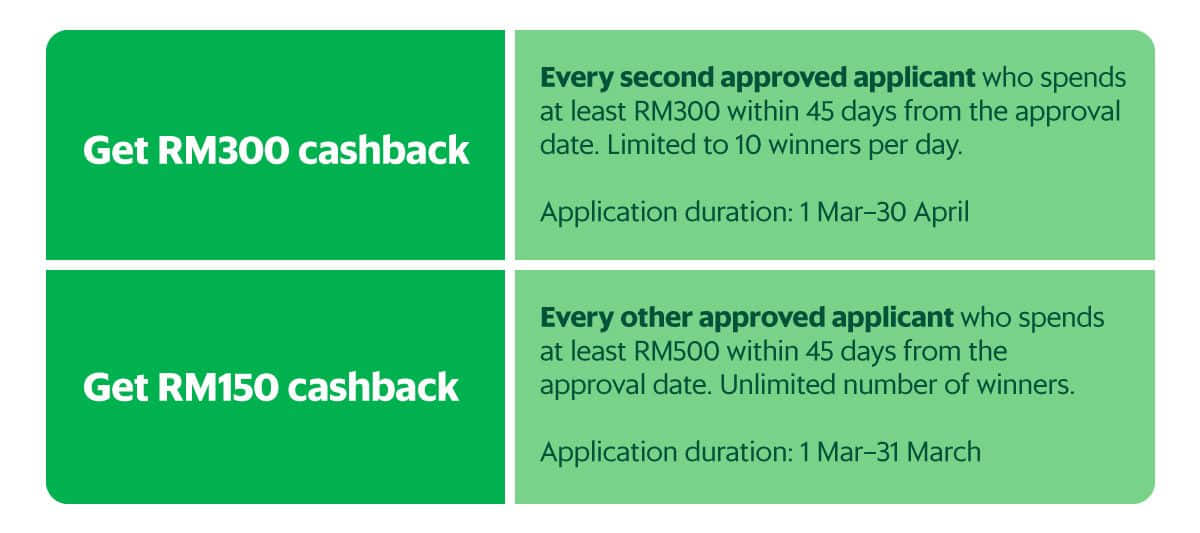 Win Your Share Of Rewards With Maybank Cards Or Maybank2u Grab My