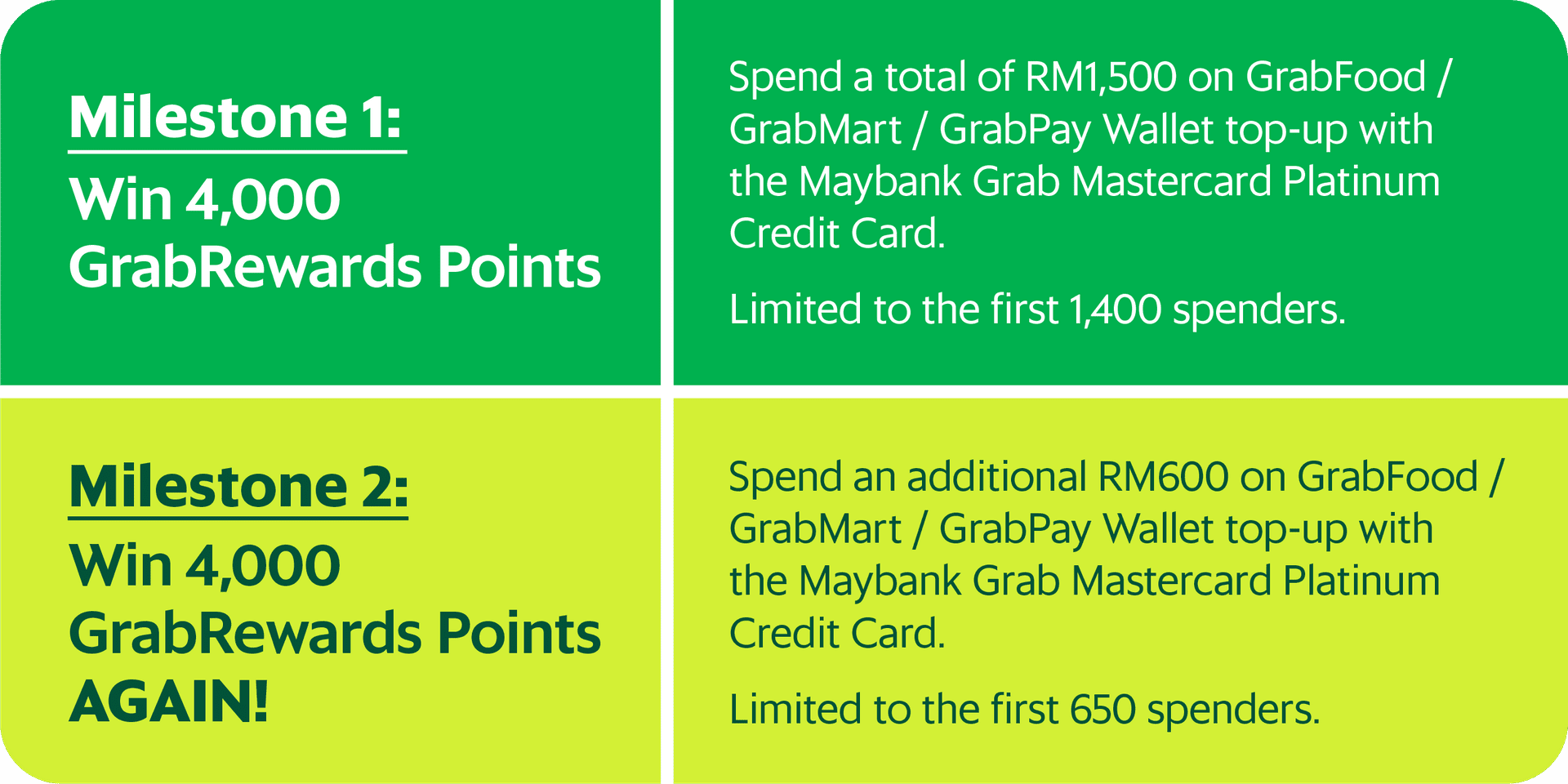 Win Up To 8 000 Grabrewards Points With The Maybank Bonanza Challenge Grab My