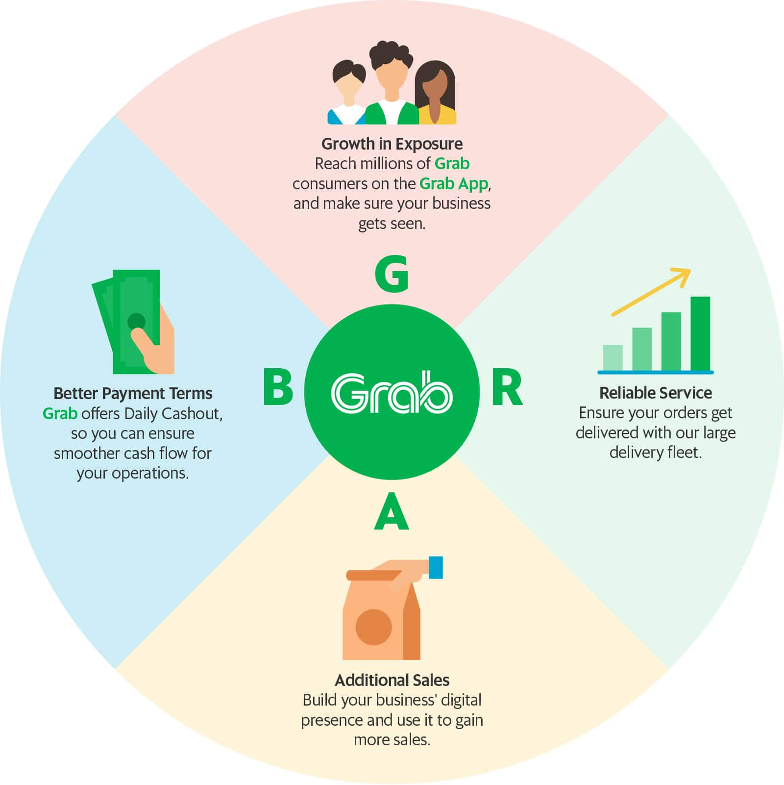 รวมกัน 103+ ภาพพื้นหลัง รูปภาพ Grab Food ใหม่ที่สุด