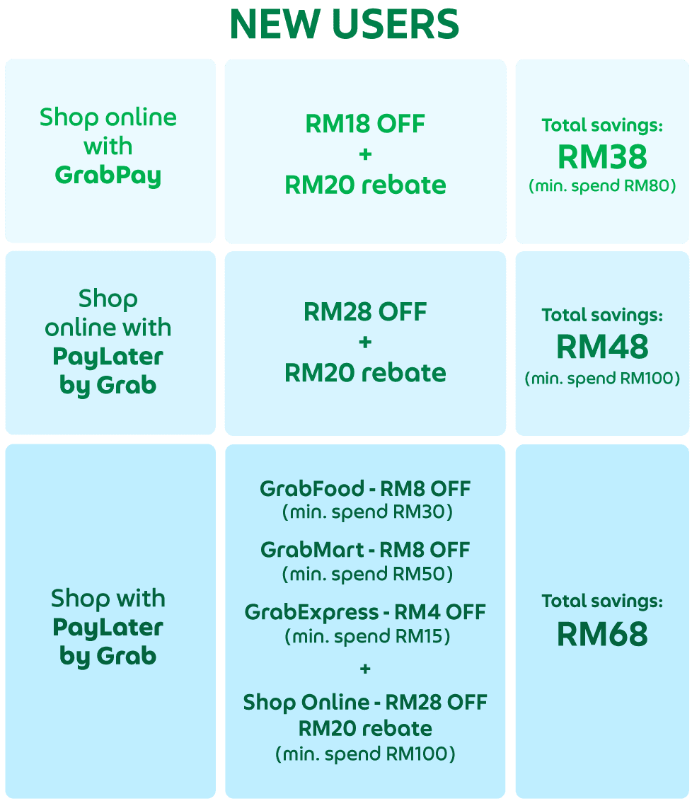 New grab cheap user promo