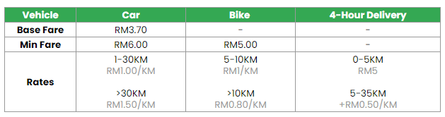 Grabexpress Parcel Courier Delivery Service Grab My