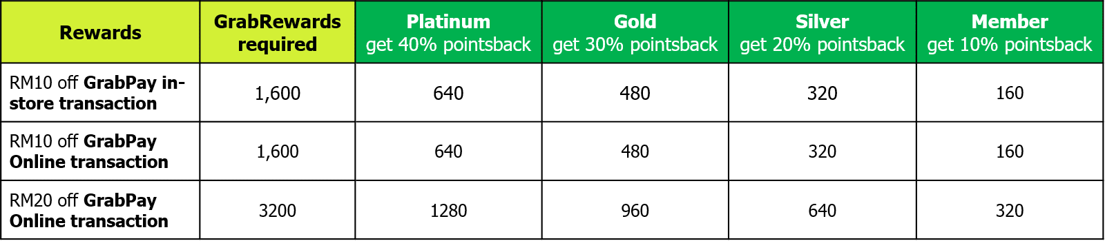 Table2P2MOA