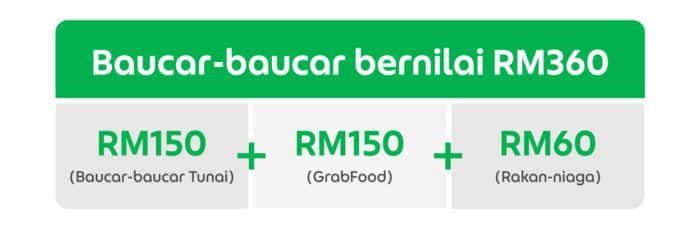 RM360-vouchers-table-v2