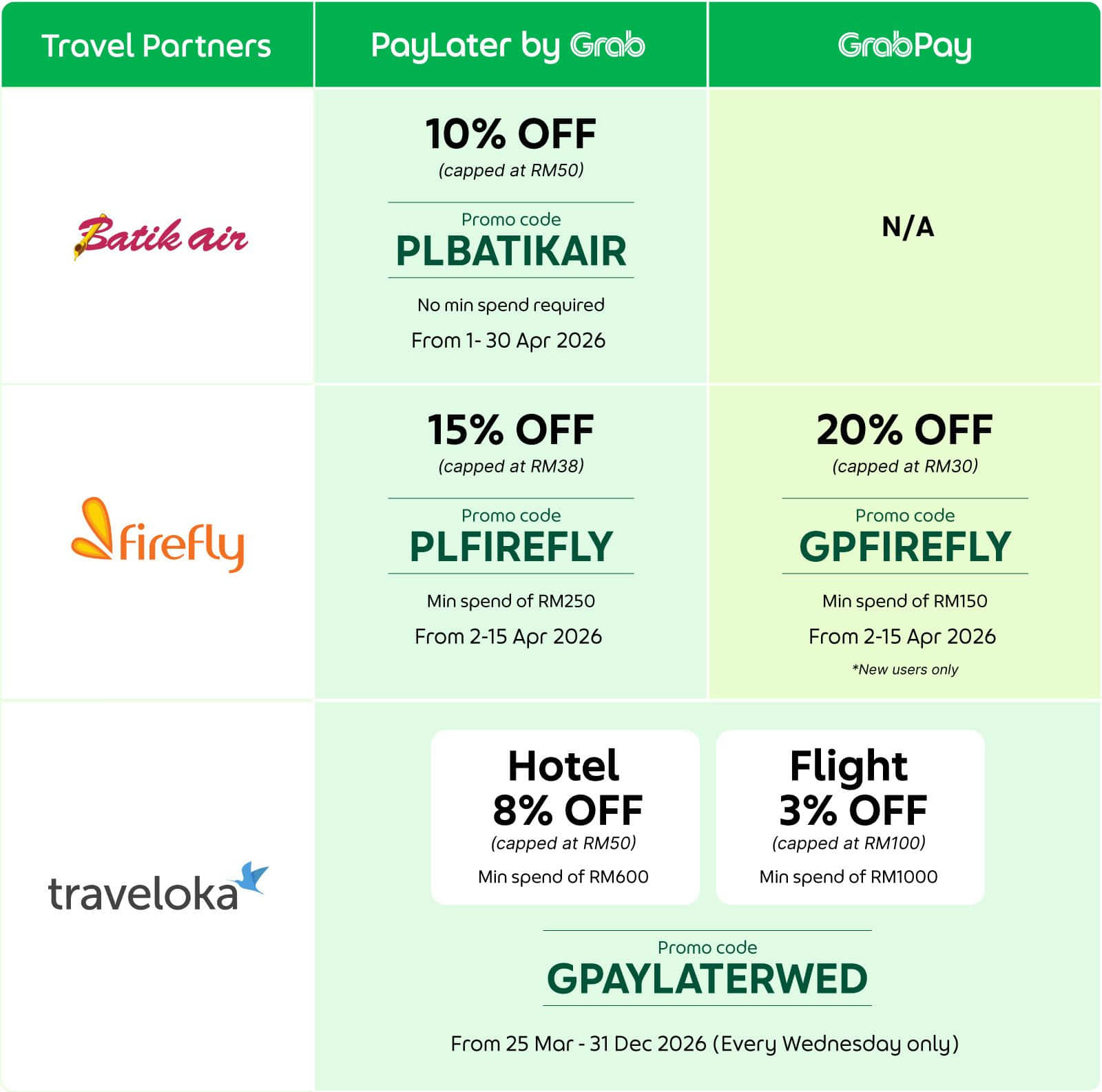 Travel-promo-awareness-(Comms-Visual) (3) (1)
