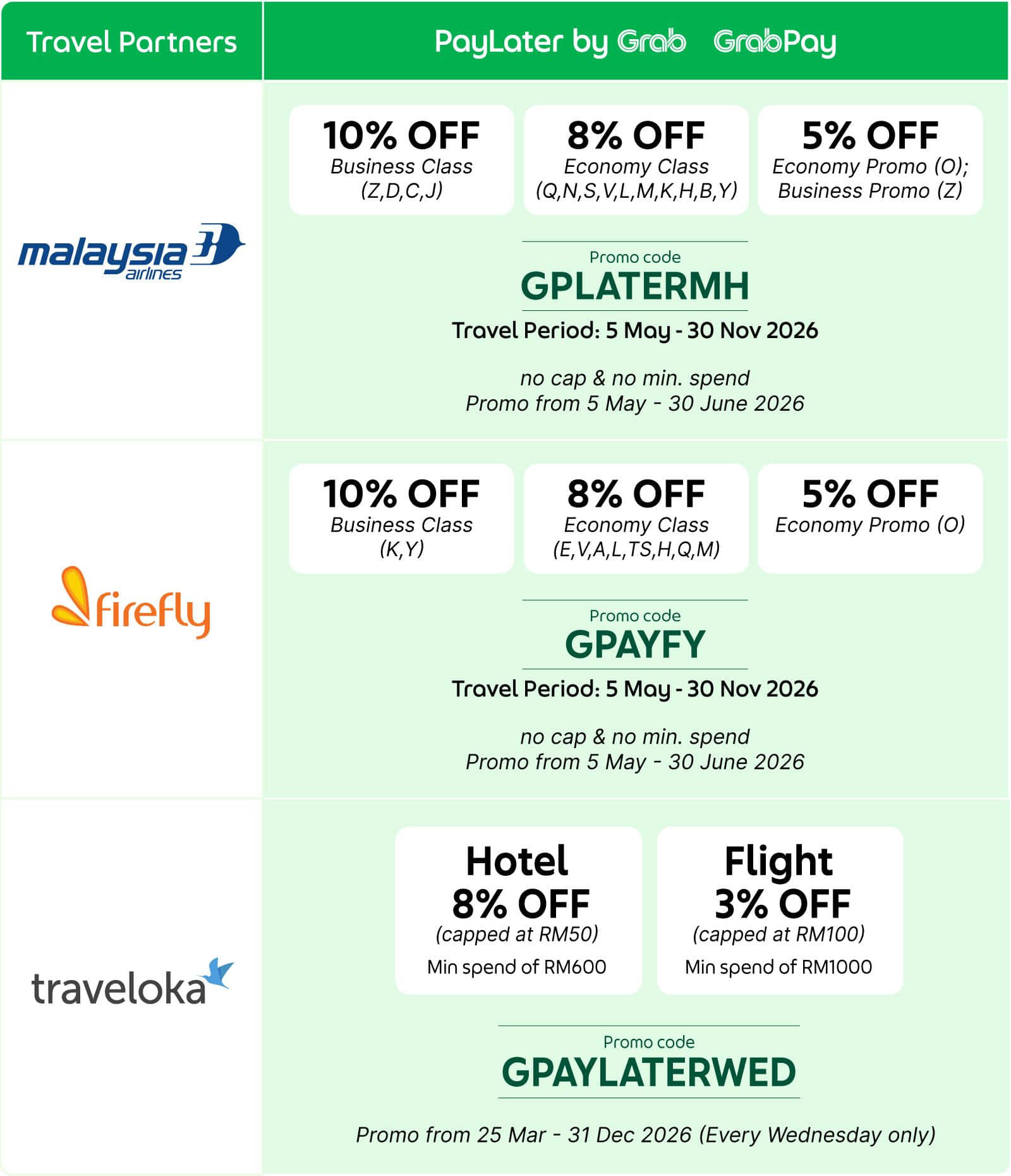 Travel-promo-awareness-(Comms-Visual)_May (2)