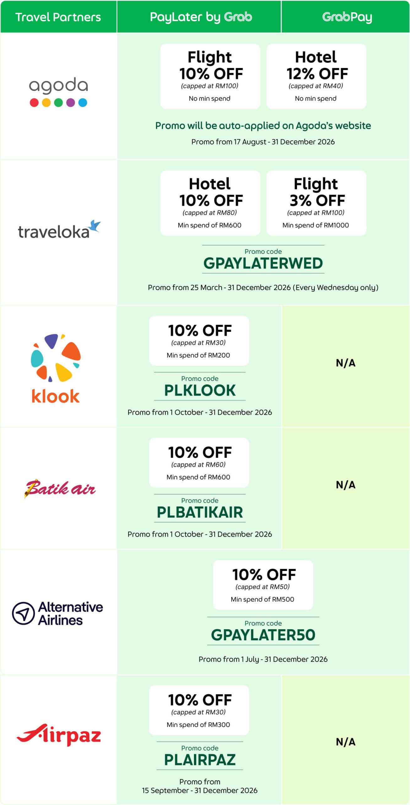 Travel-promo-awareness-(Comms-Visual)_Oct 2