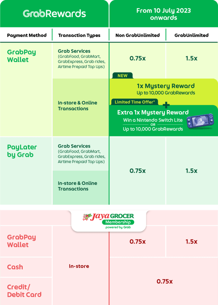 GrabPay Guide: Features, Benefits, How to Use