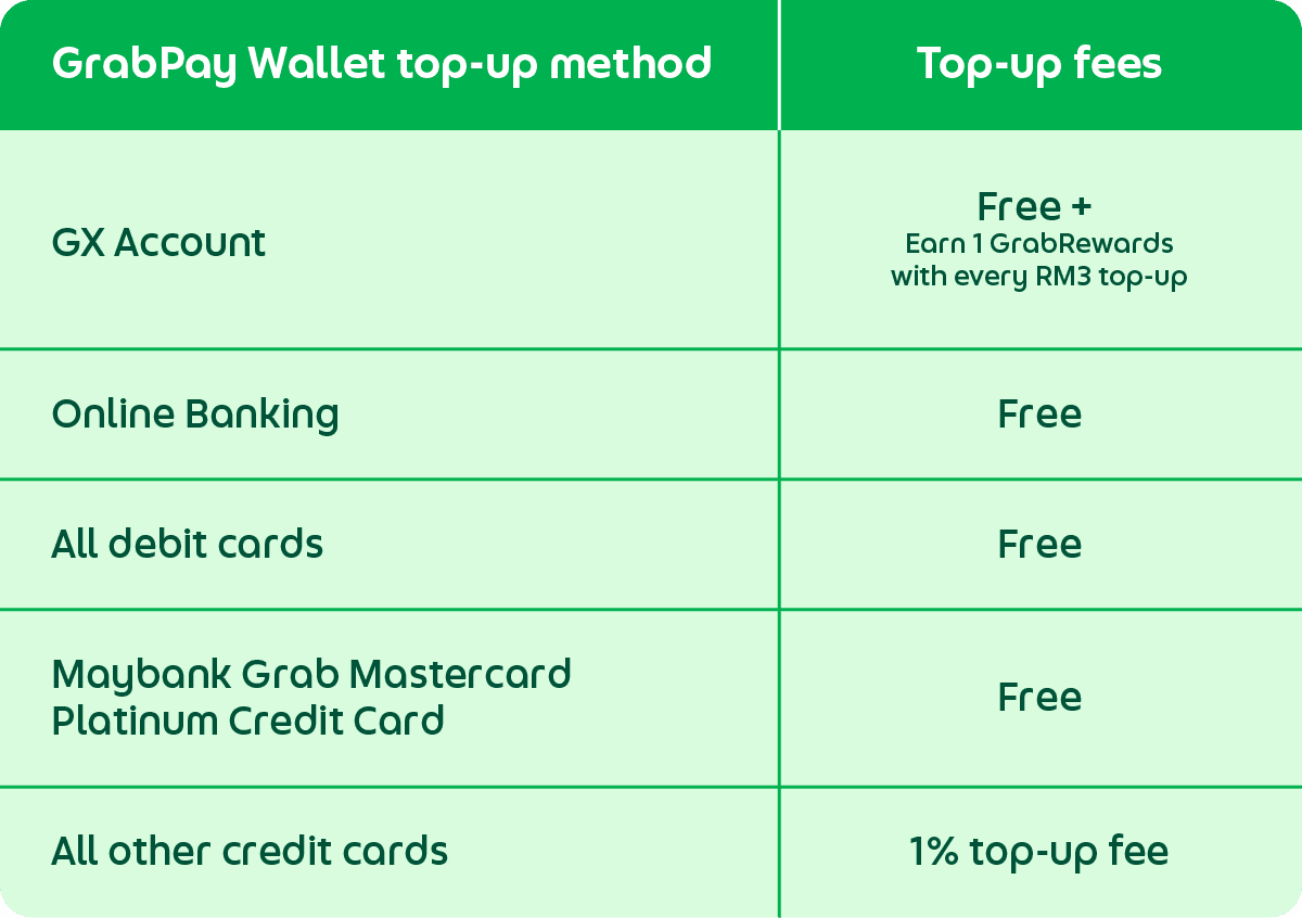 2242_GXB Top-Up Campaign_Tables-01