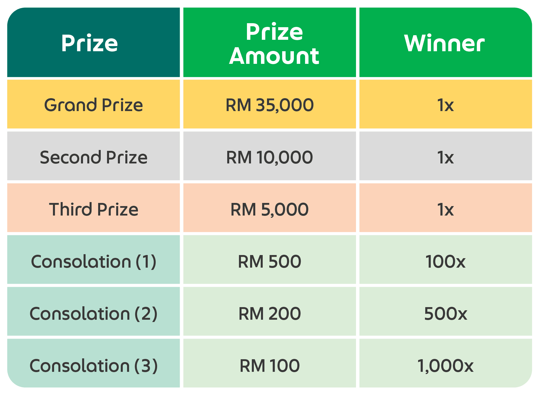 DaxMobility Acq_Kayuh dan menang_Table 2_Prizes_EN