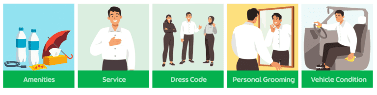 Service Type Exec Grab Premium & Premium | Exec Service Types | Grab MY