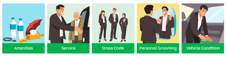 Grab Premium & Premium | Exec Service Types | Grab MY