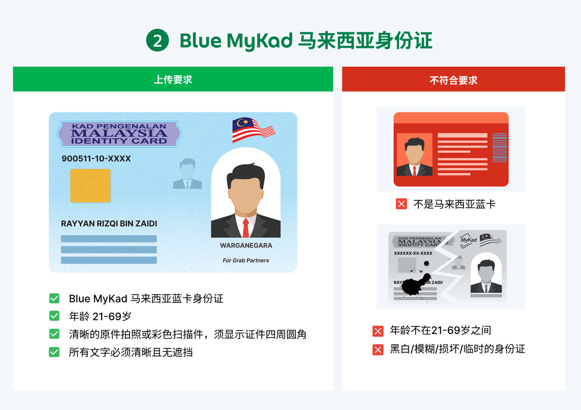 Mykas Sample Grab Driver Partner Self-Serve Guide - Mandarin | Grab MY
