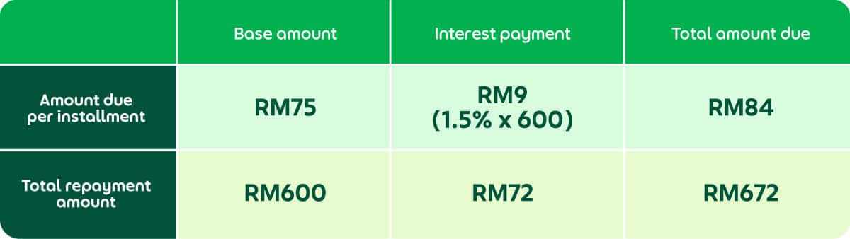 Interest-rate-Comms-May_Interest-table (1)