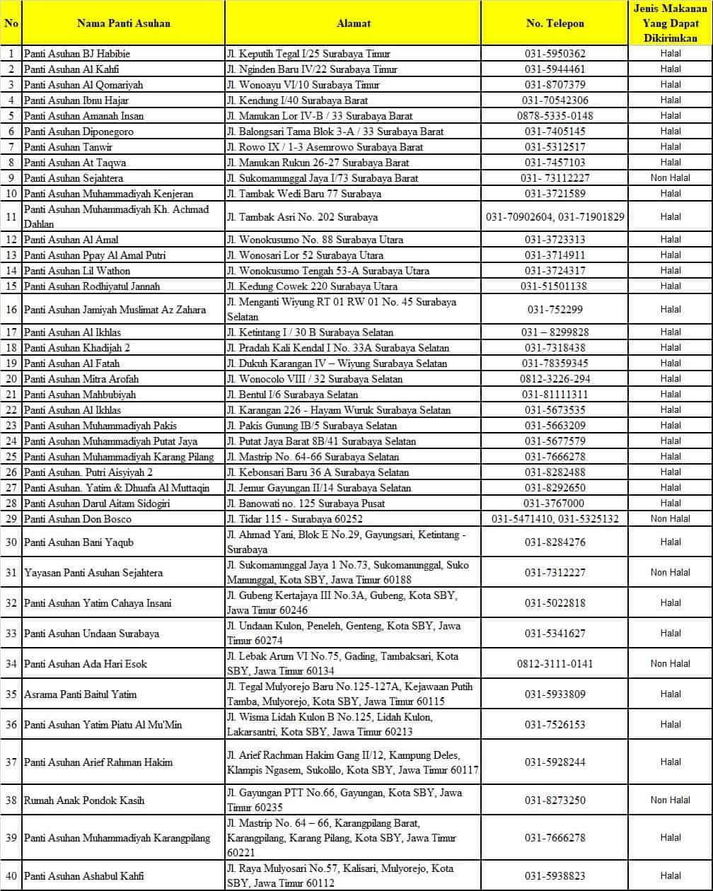 Daftar Panti Asuhan Di Surabaya Grab Id