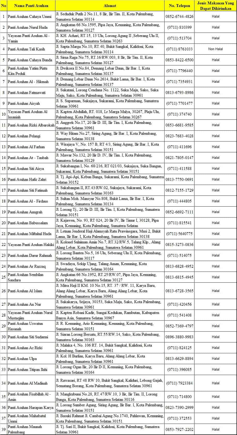 Daftar Panti Asuhan Di Palembang Grab Id