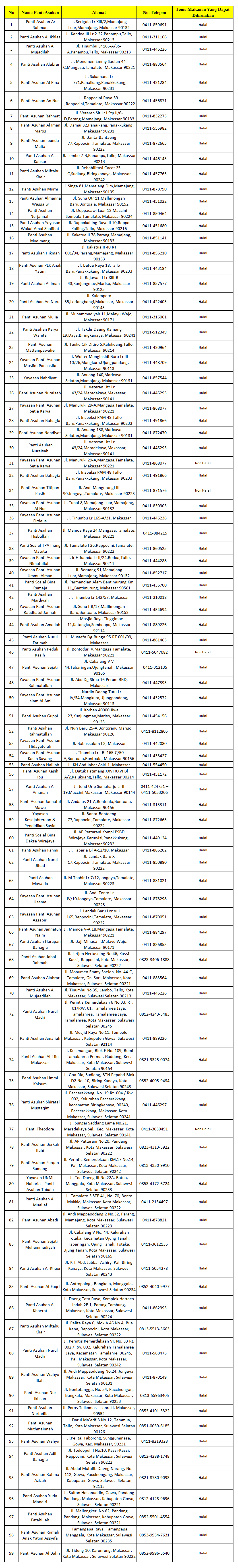 Daftar Panti Asuhan Di Makassar Grab Id