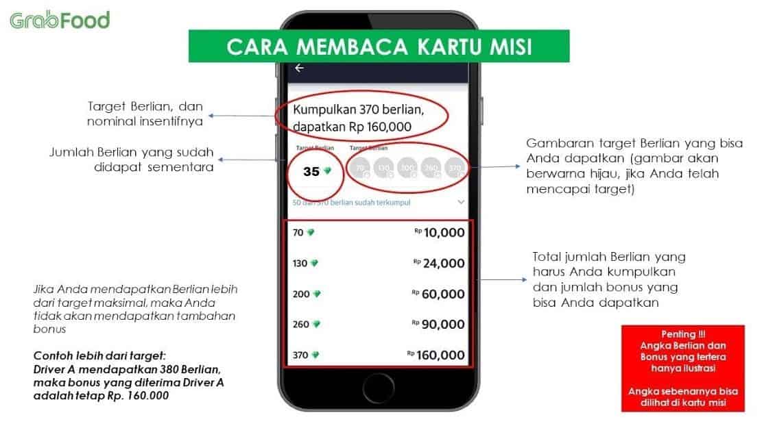 Tupo Grabbike 2019 Ojek Online Grab