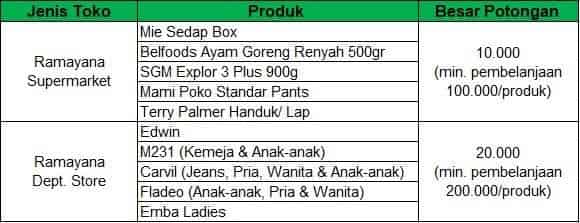 GRAB INDONESIA – Promo Ramayana Khusus Mitra Grab  Grab ID