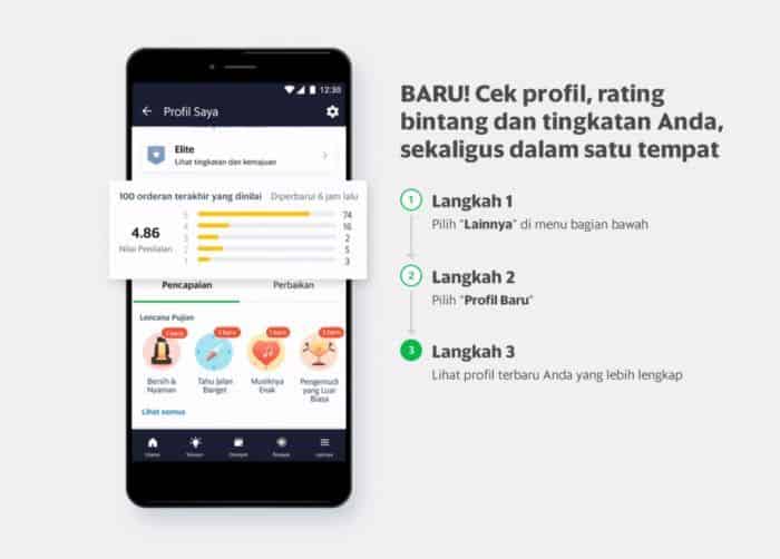 grabcar driver income malaysia 2018