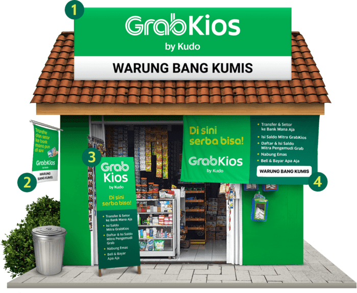 GrabKios by Kudo | Grab ID