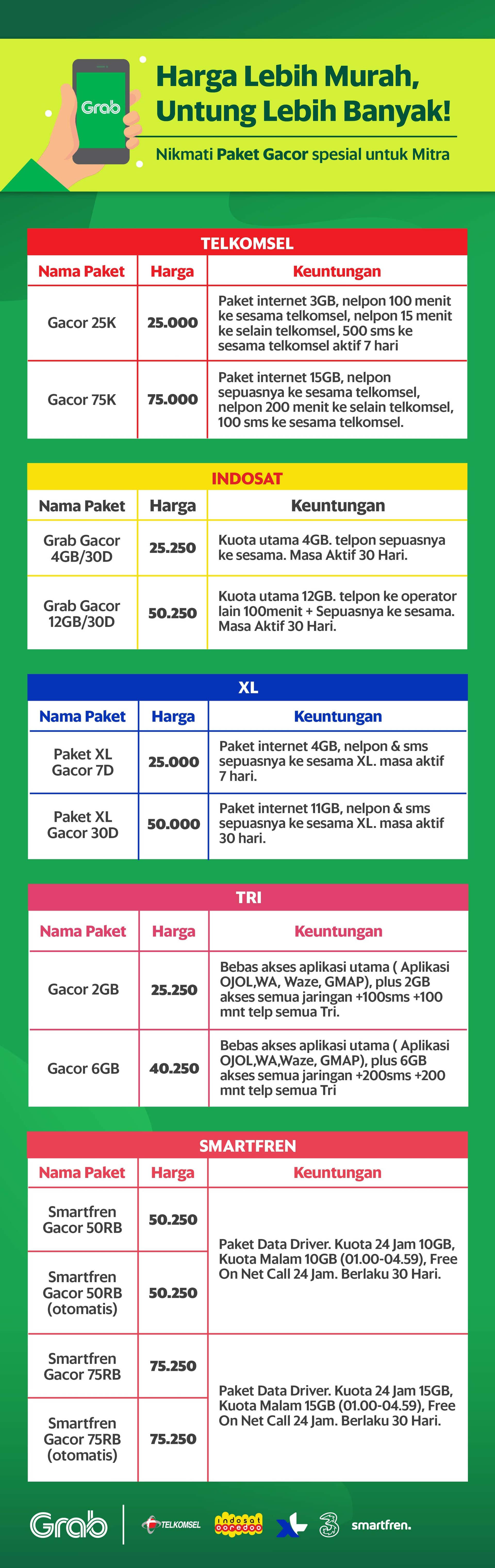 Grab Indonesia Harga Khusus Beli Paket Gacor Untuk Mitra Lebih Hemat Dan Banyak Kuotanya Grab Id
