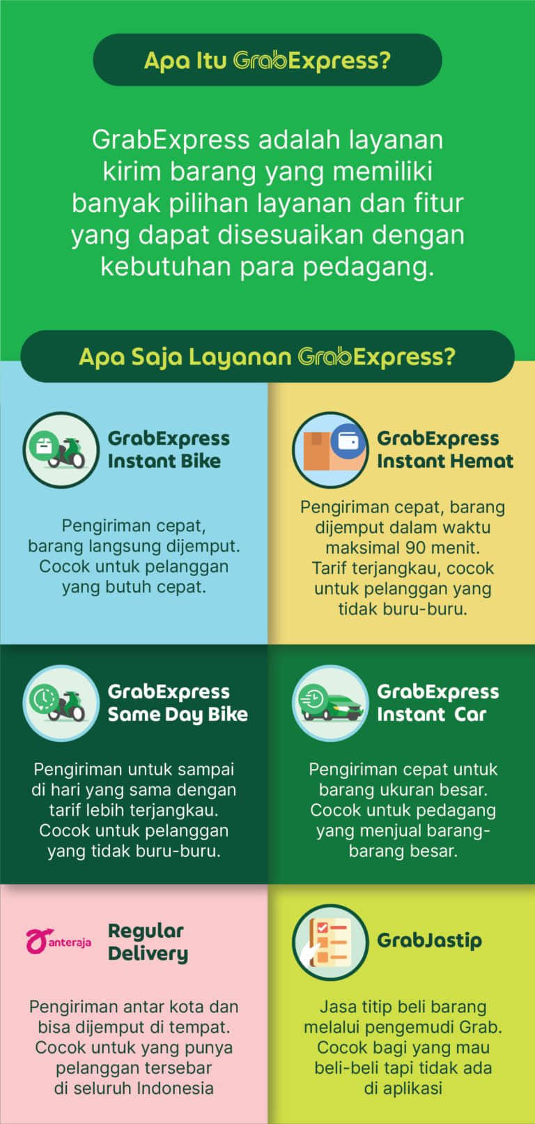 GrabExpress | Fitur-Fitur Grab Express | Grab ID
